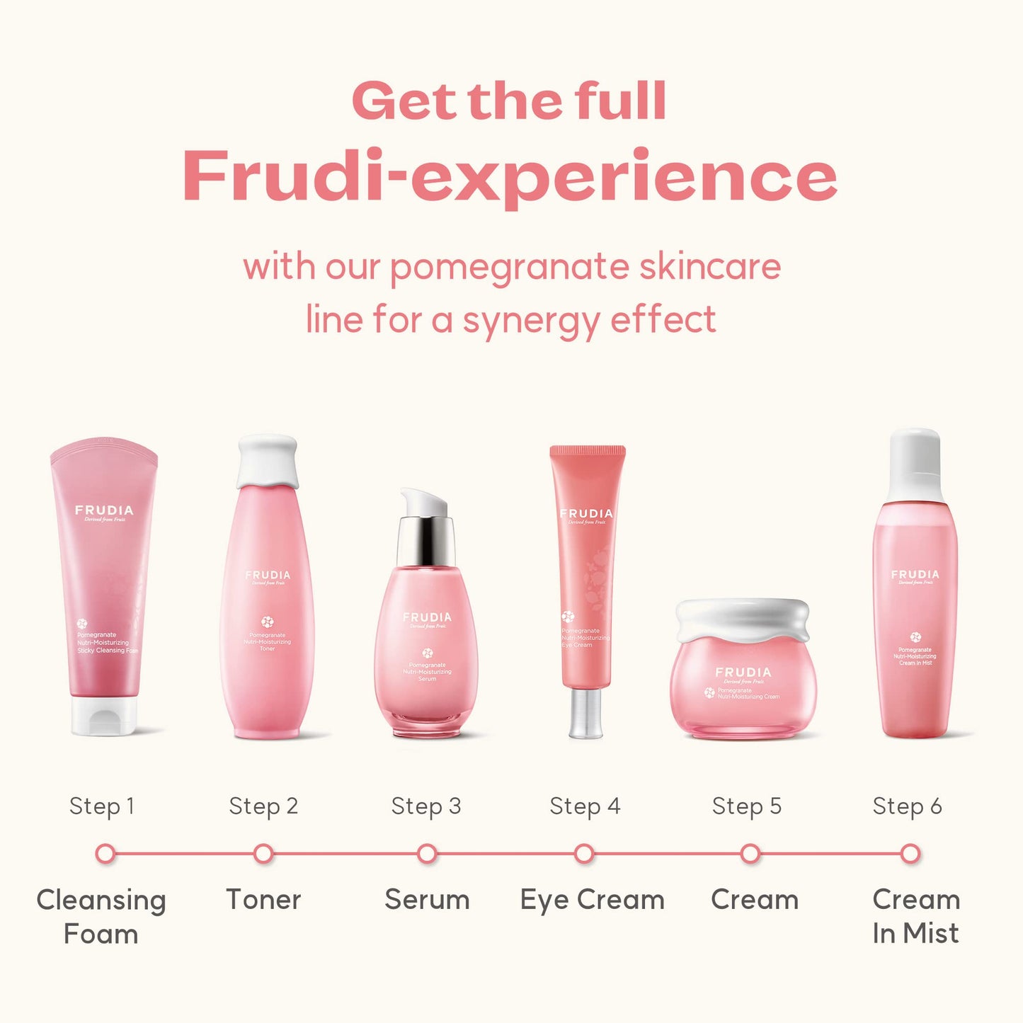 Pomegranate Nutri-Moisturizing Sticky Cleansing Foam 145мл