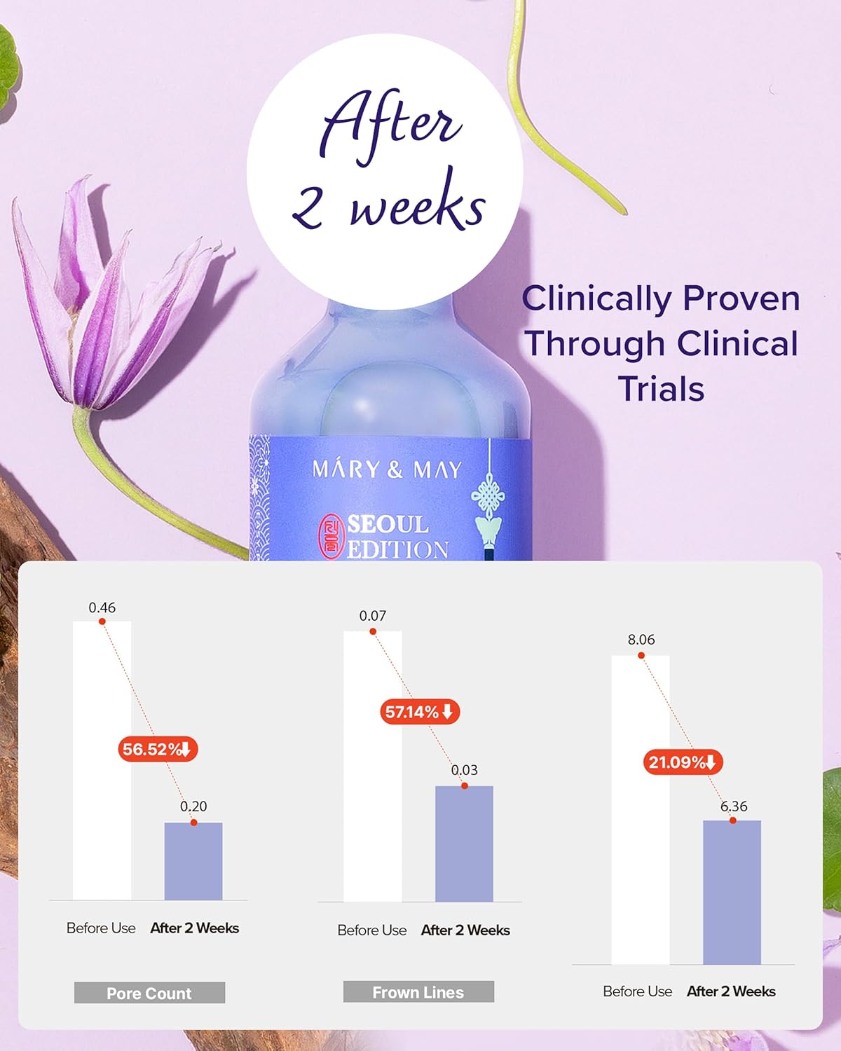 Retinol 0.1% Bakuchiol Cica Serum 80ml